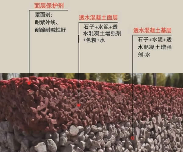 透水混凝土斷面層 透水混凝土斷面層