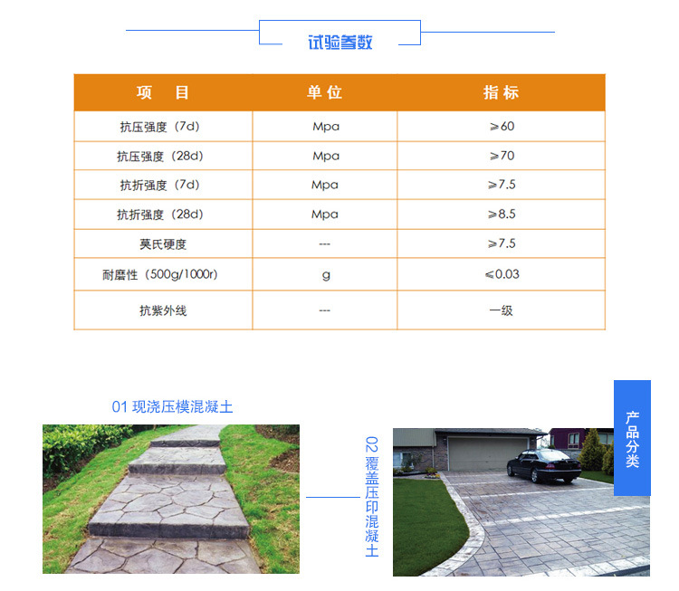 壓模地坪參數(shù)