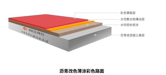 瀝青改色薄涂
