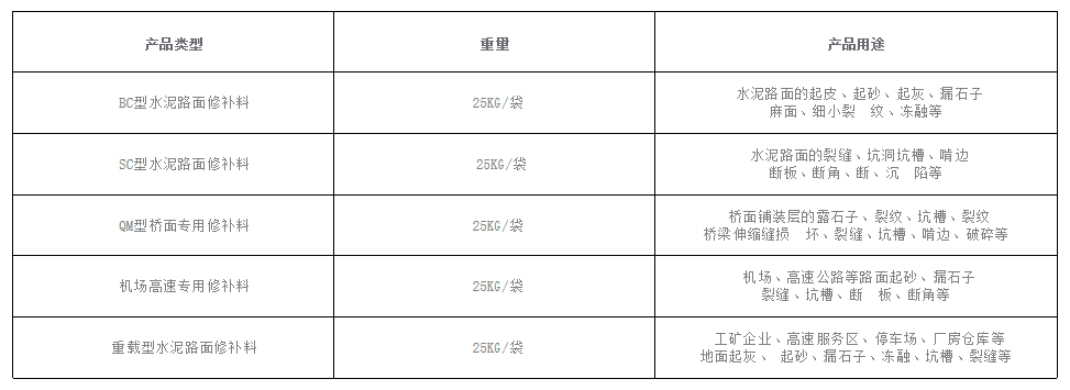 修補砂漿