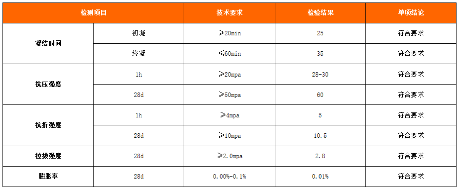 修補砂漿